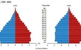 TÜİK: Türkiye Nüfusu 85 Milyon 372 Bin 377 Kişi Oldu