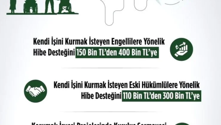 Engelli ve eski hükümlü vatandaşlara hibe desteği yükseltildi
