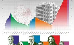 Politika Faizindeki Dönüşüm Süreci: Nas’tan Faiz Artırımına Geçiş